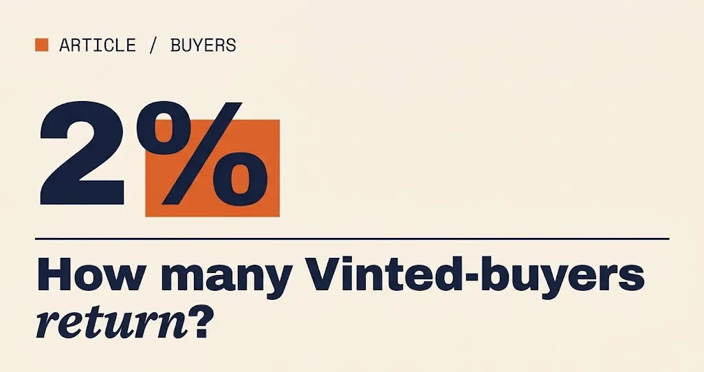 Article image: 2%, how many Vinted buyers return?